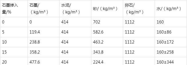 铁东防静电水泥砂浆怎么做(附配比及施工方法)